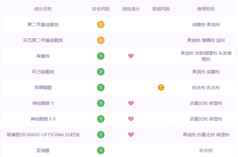 伊丽莎白雅顿粉胶专业人士测评,伊丽莎白雅顿金胶和粉胶
