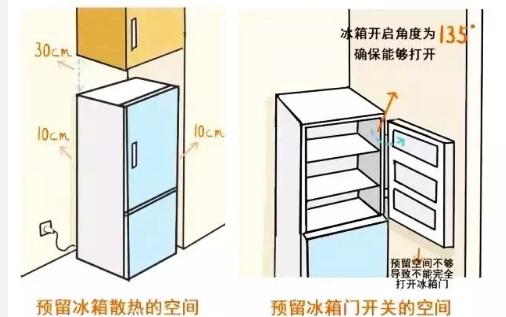 新房装修全屋设计尺寸,装修全屋设计避坑攻略