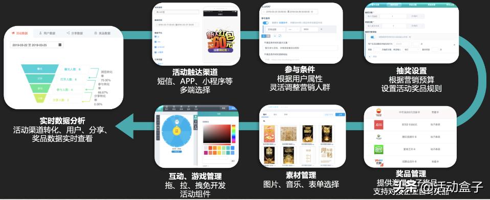 银行获客转化为活客的痛点,银行如何获客企业客户