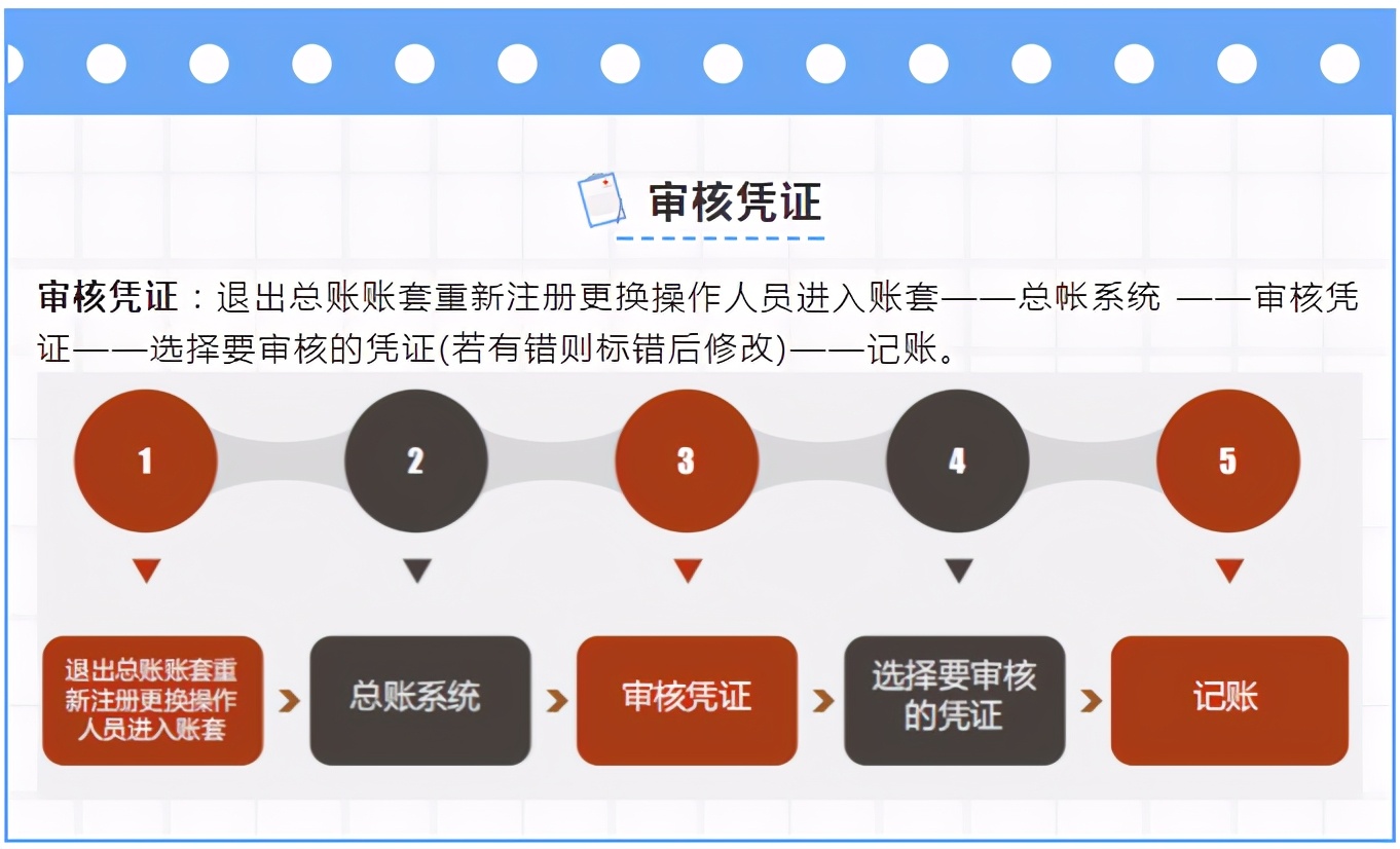 财务人收好：超全面用友财务软件操作流程，从建账到报表，很实用