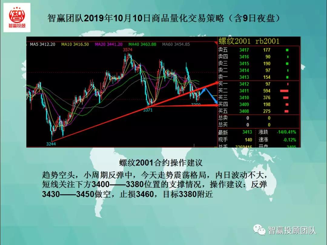 量化交易多空策略,智赢团队盈利模式