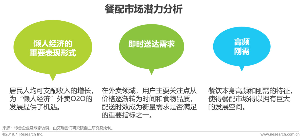 2019年中国即时物流行业现状分析