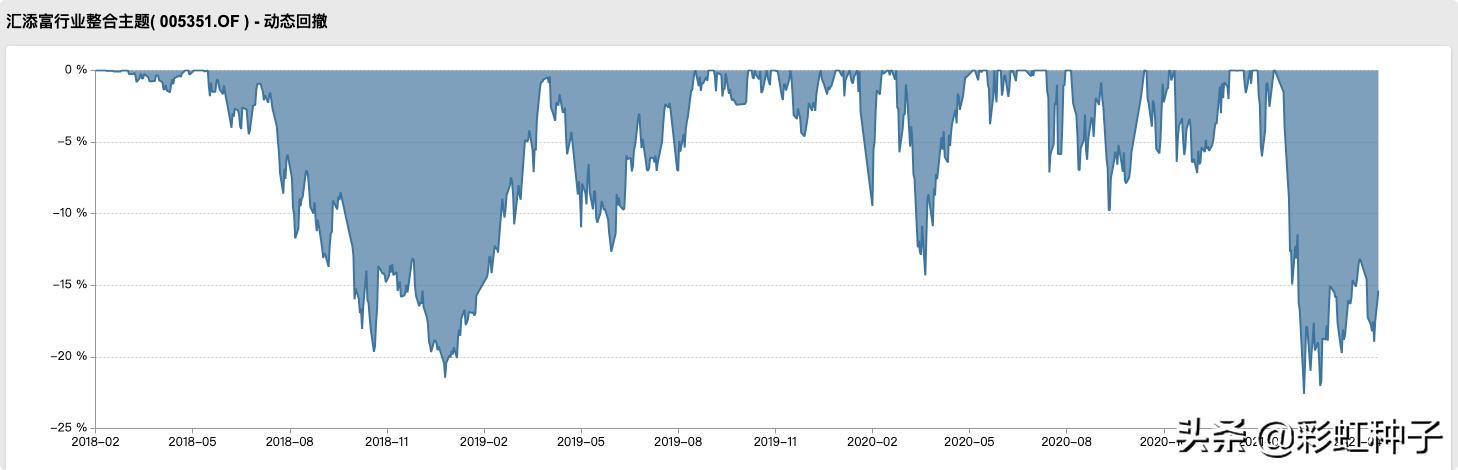 001726汇添富新兴消费基金净值,汇添富010557基金值得买吗