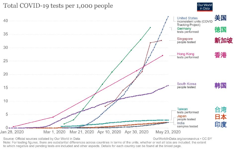 开棺验尸：各国到底何时起出现新冠病毒感染|117疫情观察