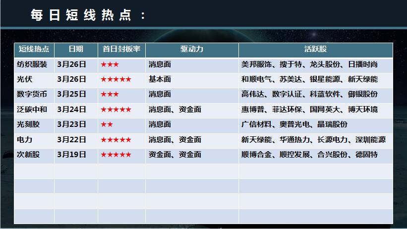 短线反弹目标位在哪,短线反弹关注哪个方向
