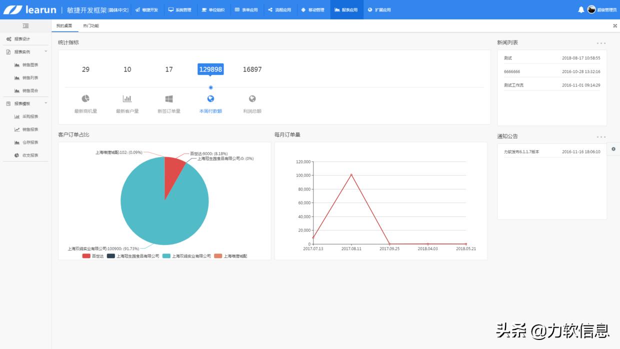 net平台的开发前景,net快速开发工具