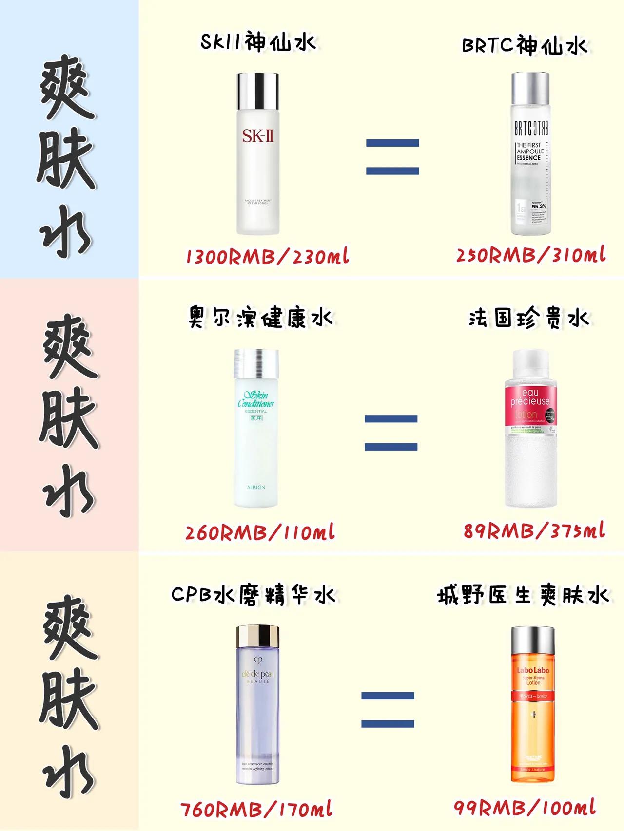 大牌护肤品平替系列,大牌无平替护肤品