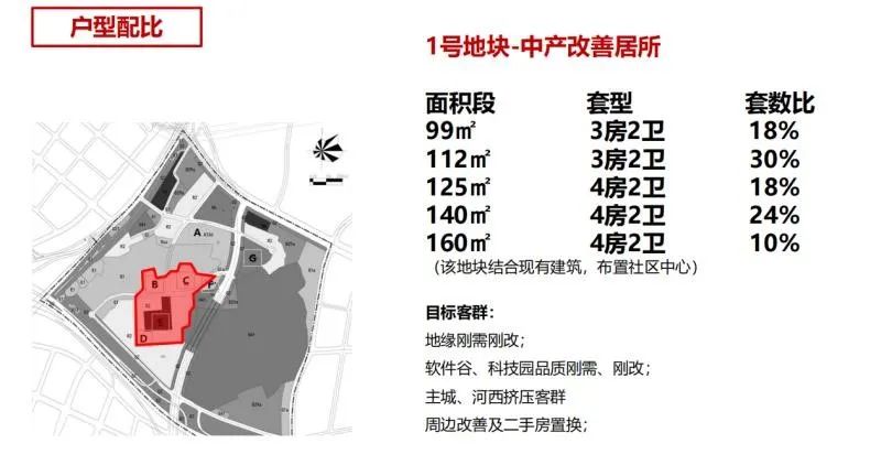 仁恒江湾城美景,仁恒江湾城的美