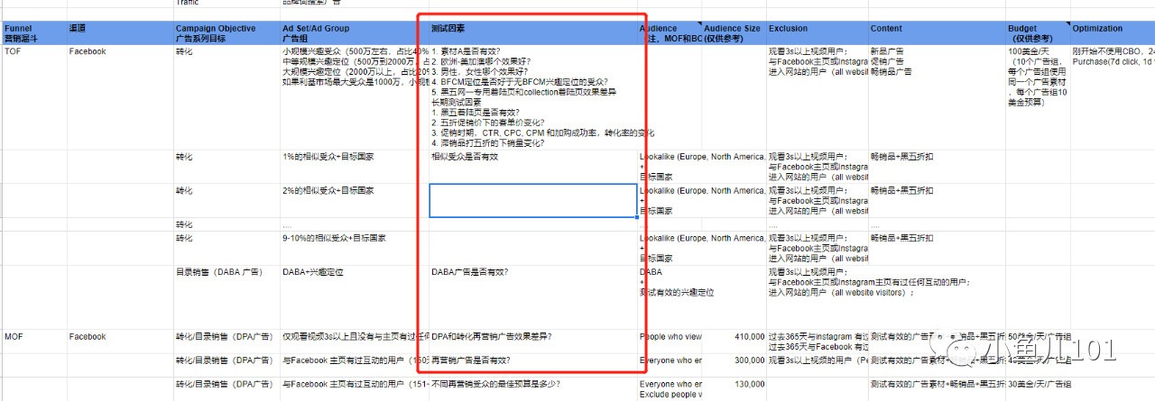 销售额提升10%成本降低10%,销售额提升动态图表