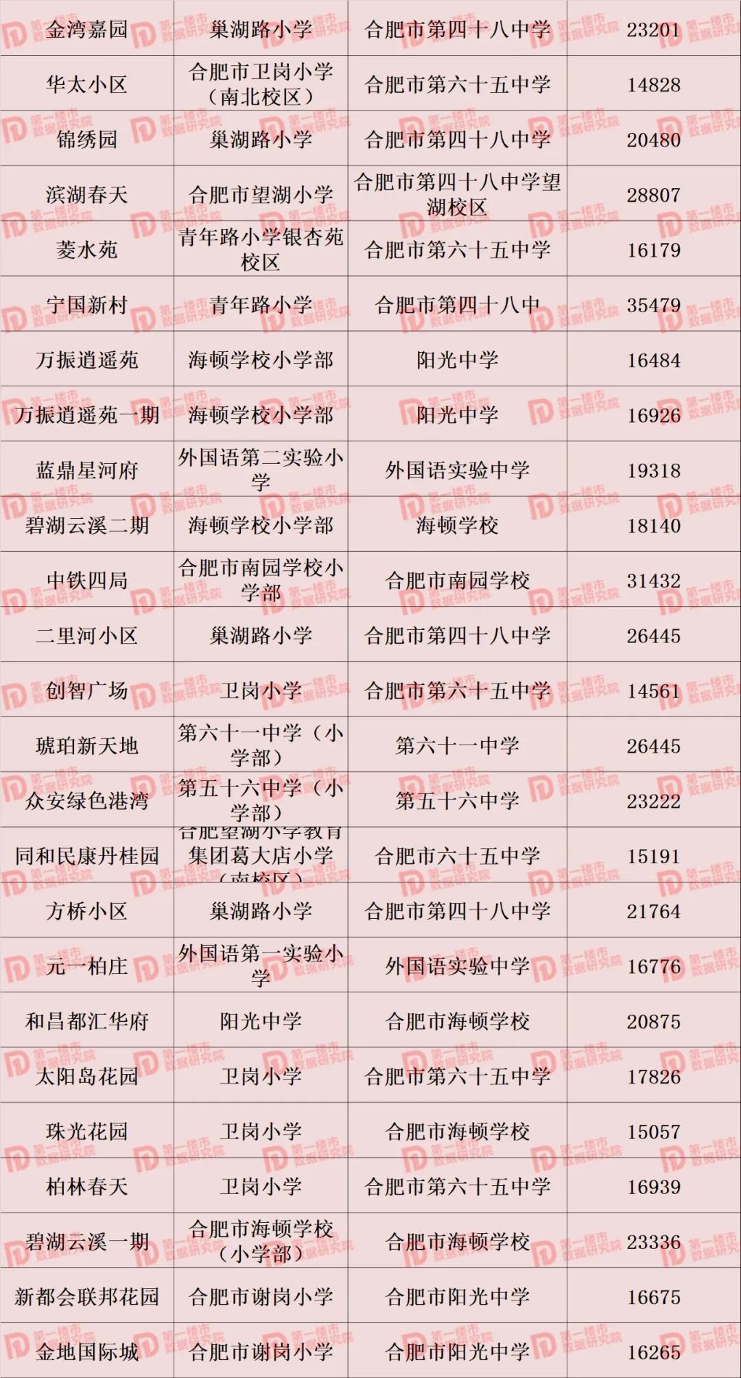合肥2021中小学学区划分！滨湖、高新学区重大变化，你家变了吗？