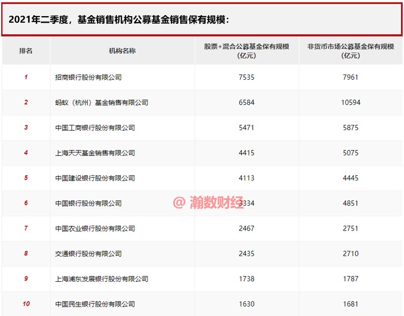 招商银行高净值客户分析,招商银行高净值资产占比