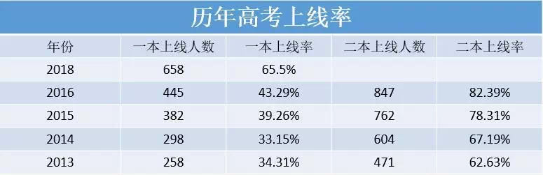 洛阳初升高冲刺学校,洛阳初升高最好的学校
