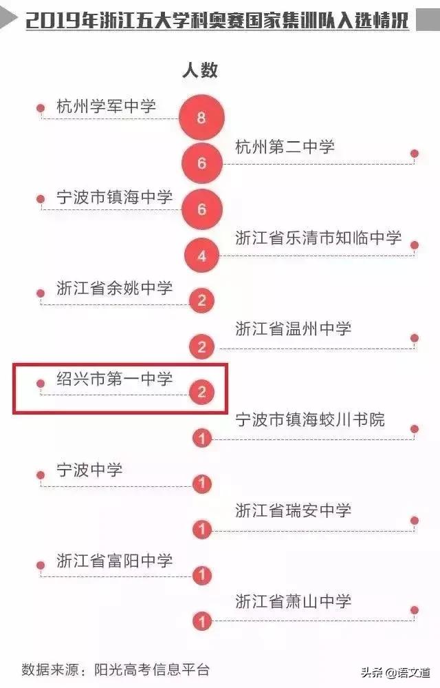 绍兴市重点高中排名榜名单,绍兴前十名重点初中