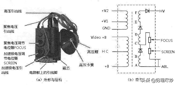 变压器按什么保护分类,变压器的分类和原理