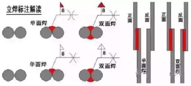 见证取样材料口诀,见证取样基础知识