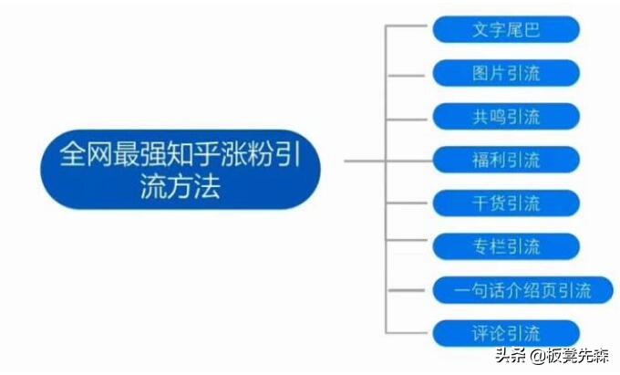 新开公众号涨粉阶段计划,公众号怎样涨粉快