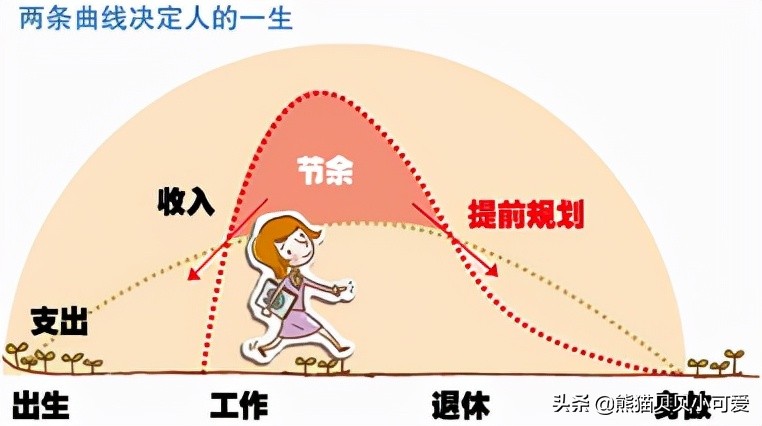 假期随笔30字初中,假期随笔500字主要写哪些内容