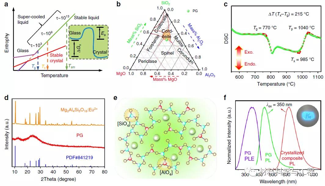 鍏ㄥ厜璋遍珮鏄捐壊led鐓ф槑鐢ㄨ崸鍏夌矇,鐧藉厜led鐢ㄧ孩鑹茶崸鍏夌矇鍙戝厜鎬ц兘鐮旂┒