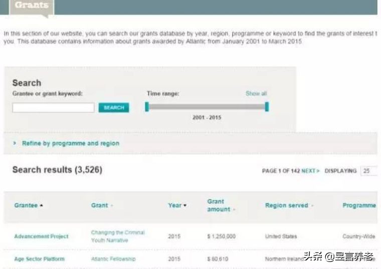 戴15元手表，租一居室，秘密捐出560亿，这位老人活出上帝的模样