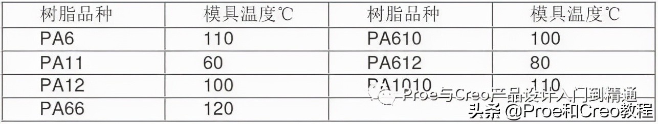 creo头戴蓝牙耳机结构,蓝牙耳机creo结构设计