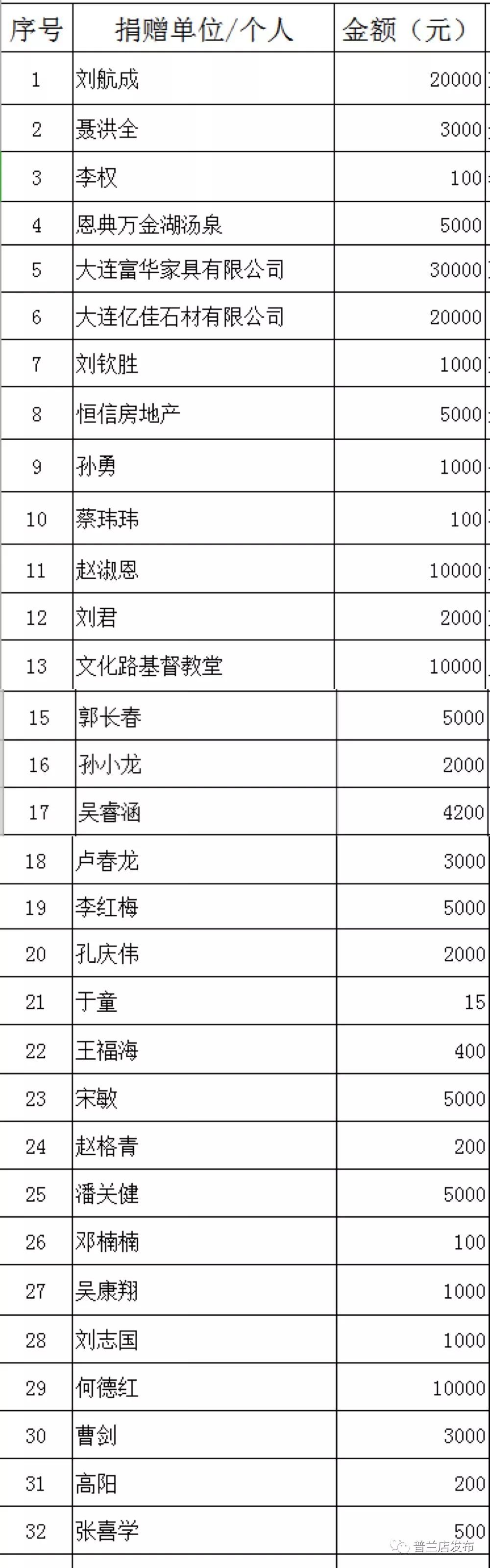 普兰店欢迎你视频,大连谢谢你实业有限公司