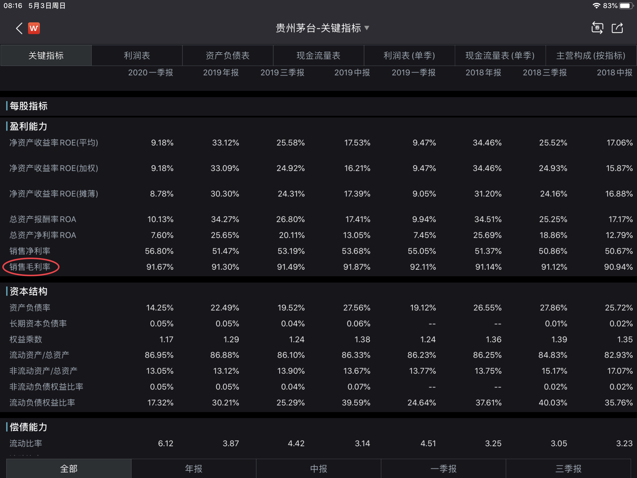 市盈率市净率五个指标,财报如何看市盈率