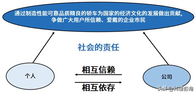 趣说价值观,趣说百科知识