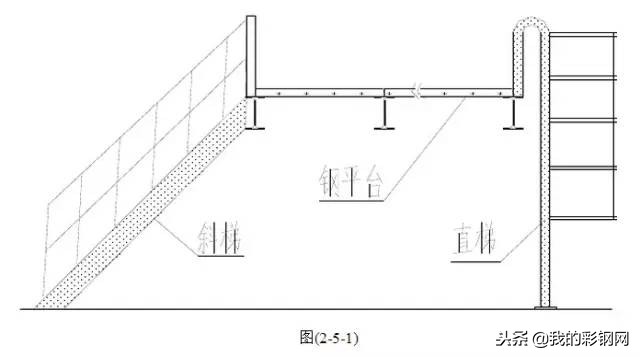 钢结构箱型柱现场安装步骤视频,重型钢结构安装人工费多少一吨