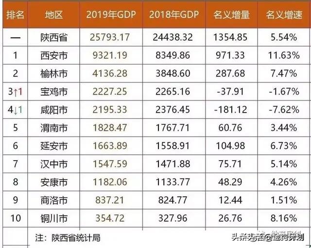 最近咸阳二手房价,咸阳最近的二手房价