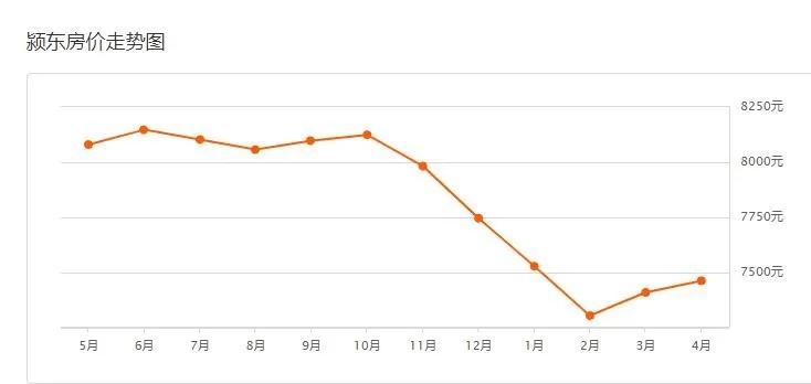 阜阳各小区房价暴跌,阜阳近十年房价走势图