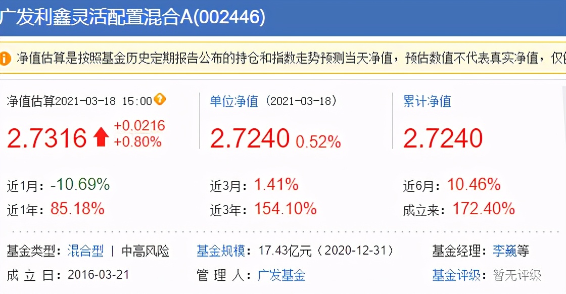 推荐几个回撤率低的基金,适合长期定投的回撤低的基金