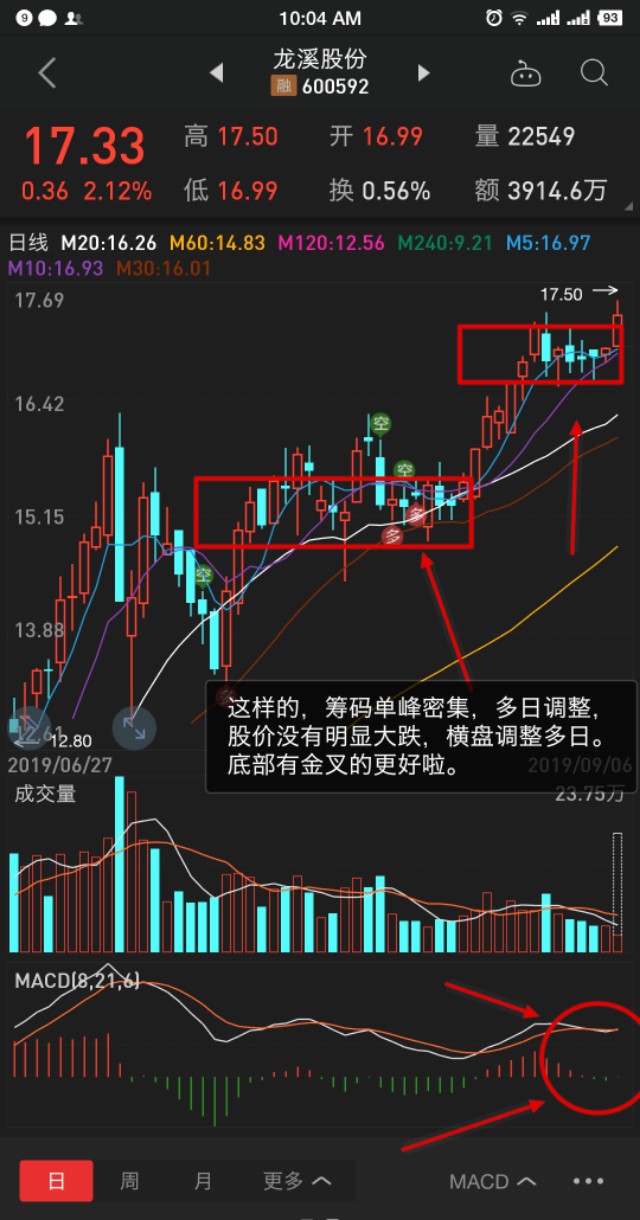 超短线选股技巧之尾盘拉升,黄金选股技巧口诀