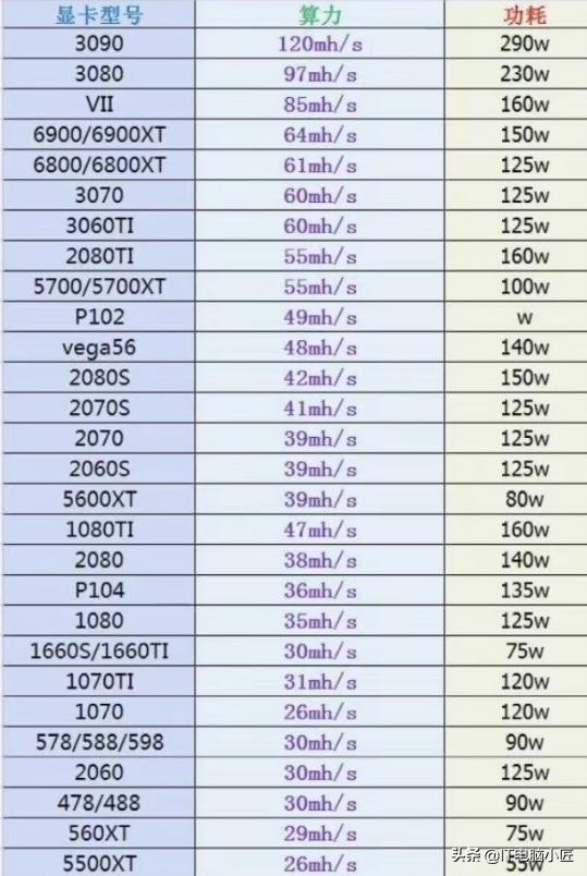 为什么币价上涨显卡反而跌,币价和显卡价格走势