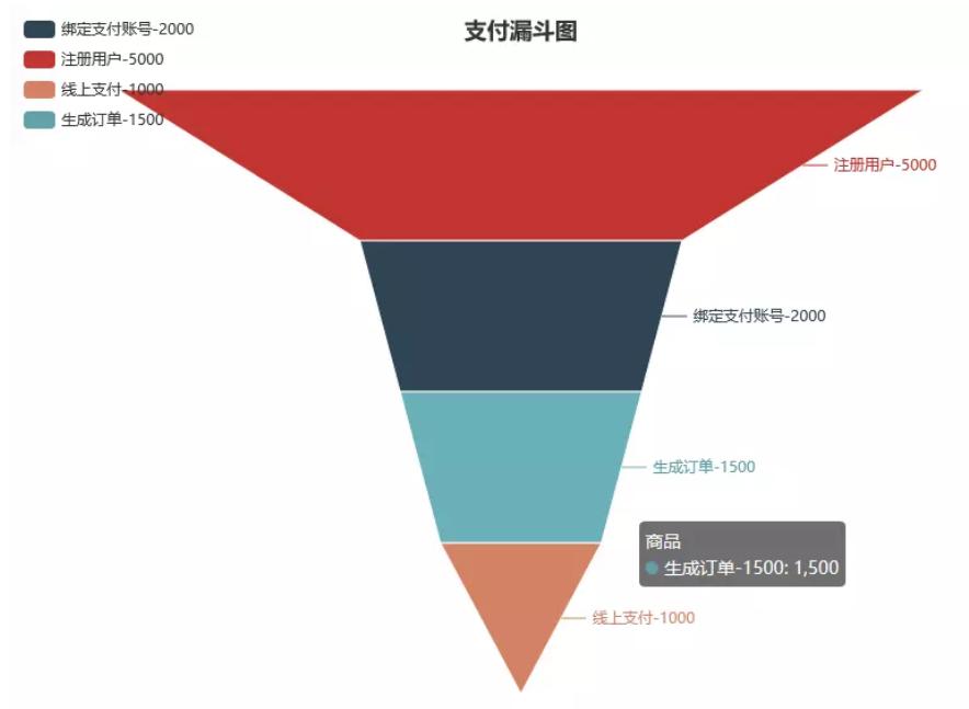 什么是漏斗现象,漏斗思维