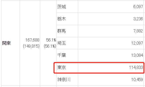 日本留学打工工资高的地区,日本留学打工时薪多少钱