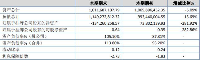 亏损2亿，负债11亿，曾经称霸西南的一乘驾校走上下坡路？
