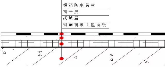 屋面防水隔热施工工艺示意图,屋面防水钢丝网片施工全过程