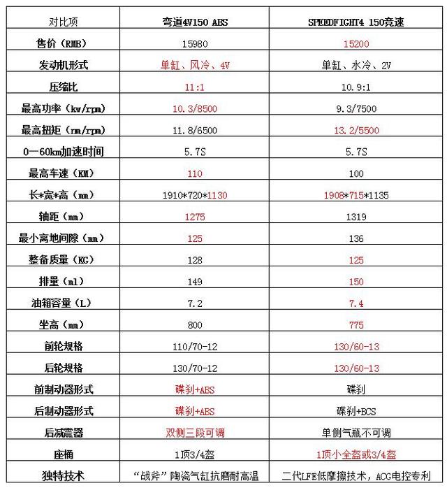 既能买菜又能跑山的踏板,能买菜又能玩的车型推荐