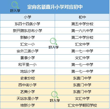 北京幼升小多校划片,北京市幼升小2021总招生人数