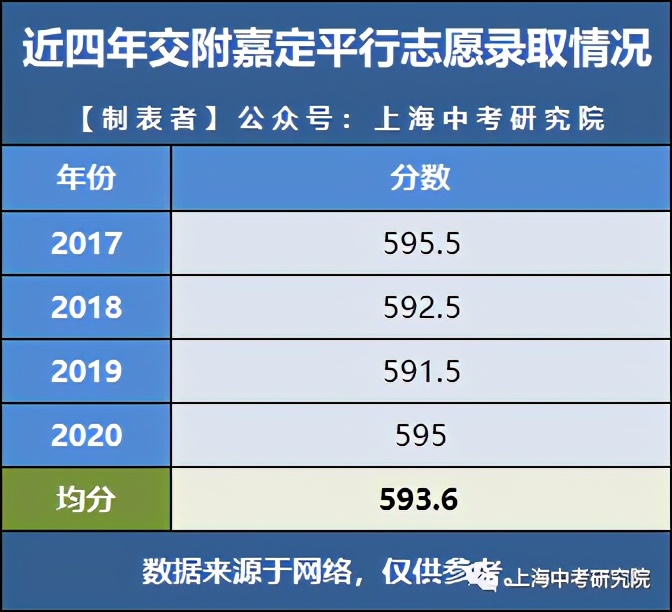 上海交大2022年强基计划招生简章,上海交大自招条件