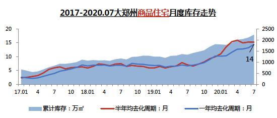首付分期对郑州楼市的影响,郑州的房子零首付的风险有哪些