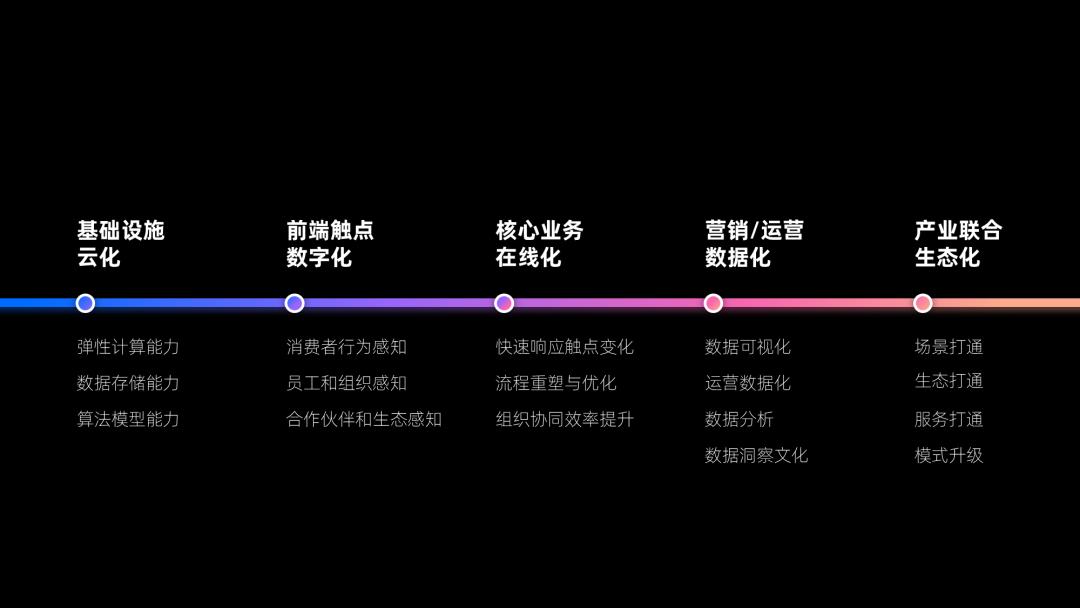 我帮阿里做了份内容爆炸的PPT，这配色你可能没见过