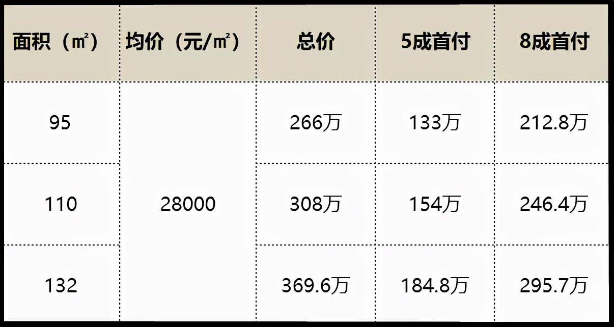 均价8800可按揭不限购当天交房,南京楼市快速推盘
