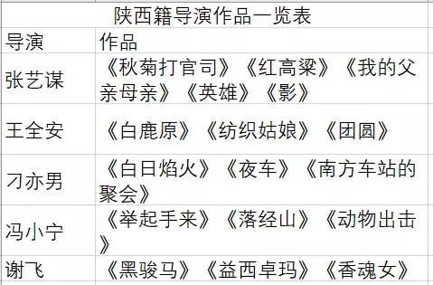 导演个人风格对电影的影响,导演的艺术气质