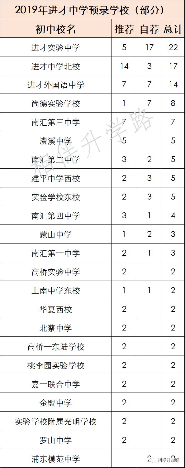 上海进才实验中学南校,进才实验南校