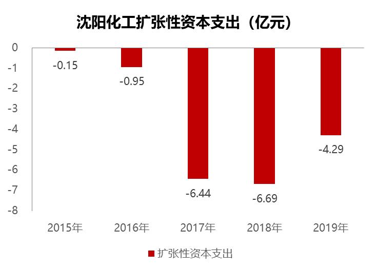 沈阳化工2021盈利预测,沈阳化工业绩亏损原因