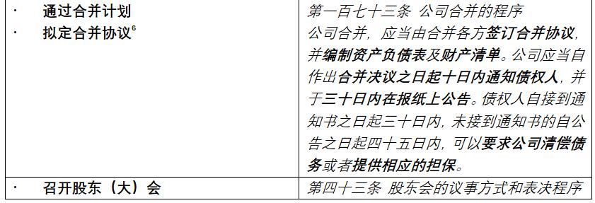 证券化较真|烧脑的类REITs股债结构,万变不离其宗