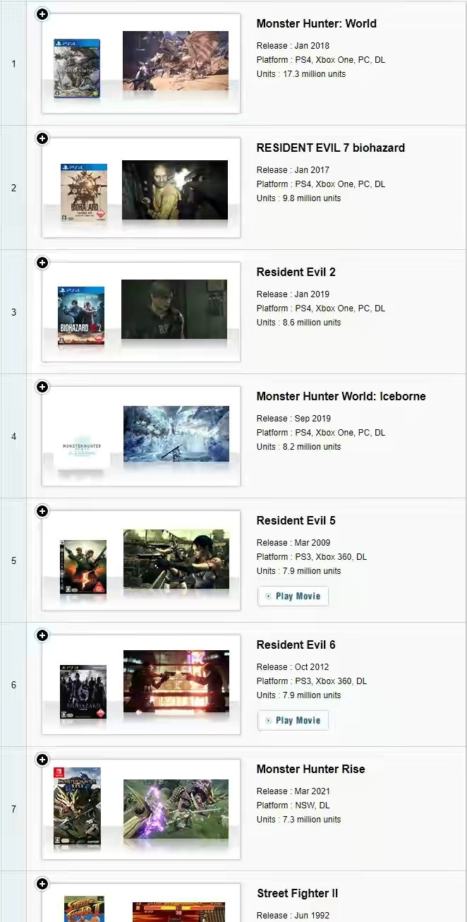 怪猎崛起为什么没人玩了,怪猎崛起还会出新怪物么