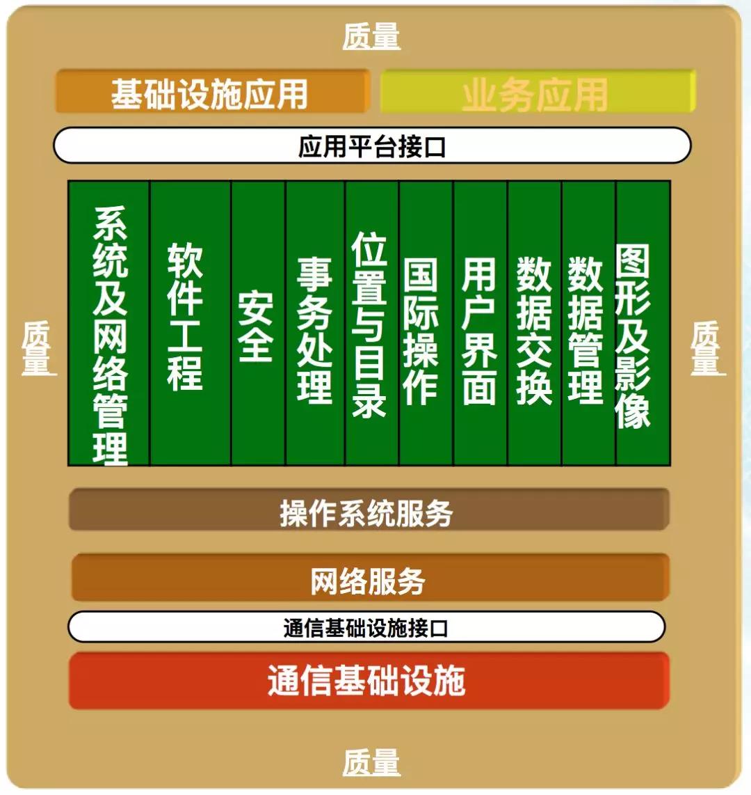 优秀架构师必须具备的架构思维,管理架构师学习方法