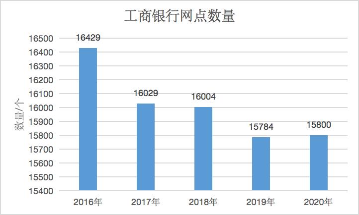 银行流水去哪儿打,银行都去哪儿了